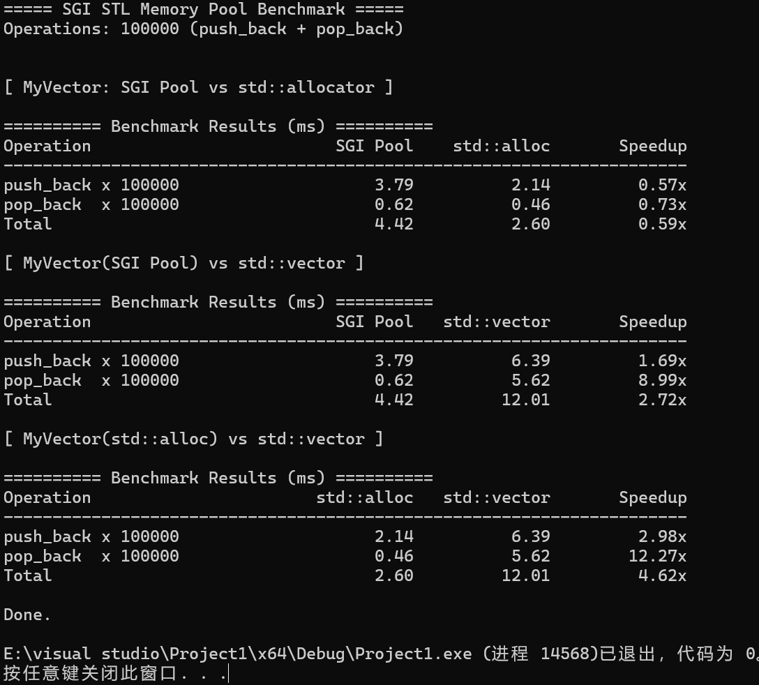 SGI STL 内存池分配器 - 双环境 Benchmark