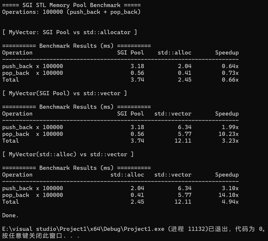 SGI STL 内存池分配器 - 双环境 Benchmark